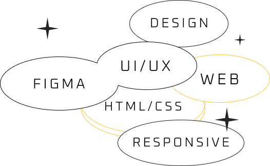 사용 툴 키워드: Design, Figma, UI/UX, Web, HTML/CSS, Responsive